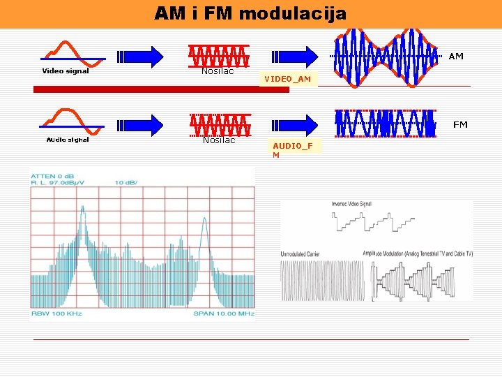 AM i FM modulacija AM Video signal Nosilac VIDEO_AM FM Audio signal Nosilac AUDIO_F AM i FM modulacija AM Video signal Nosilac VIDEO_AM FM Audio signal Nosilac AUDIO_F