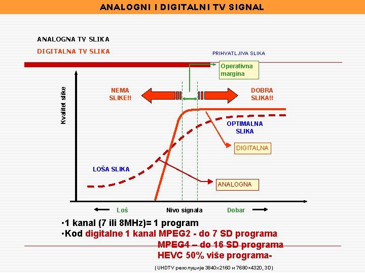 ANALOGNI I DIGITALNI TV SIGNAL ANALOGNA TV SLIKA DIGITALNA TV SLIKA PRIHVATLJIVA SLIKA Kvalitet ANALOGNI I DIGITALNI TV SIGNAL ANALOGNA TV SLIKA DIGITALNA TV SLIKA PRIHVATLJIVA SLIKA Kvalitet