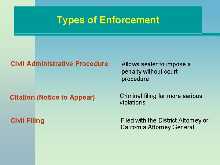 Types of Enforcement Civil Administrative Procedure Allows sealer to impose a penalty without court