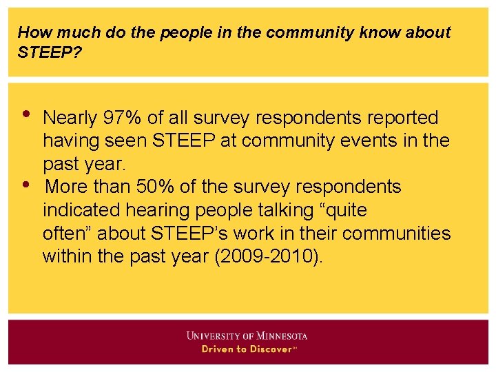 How much do the people in the community know about STEEP? • Nearly 97%