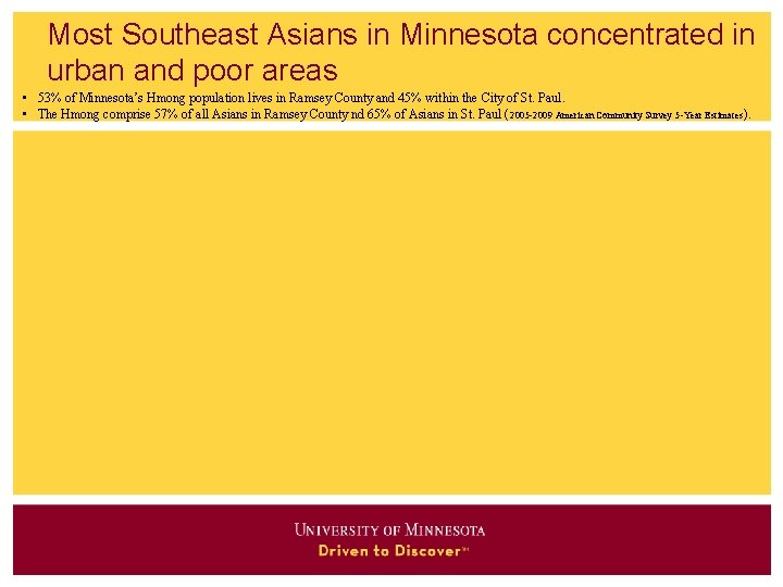 Most Southeast Asians in Minnesota concentrated in urban and poor areas • 53% of