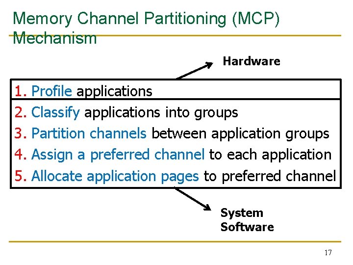 Memory Channel Partitioning (MCP) Mechanism Hardware 1. 2. 3. 4. 5. Profile applications Classify