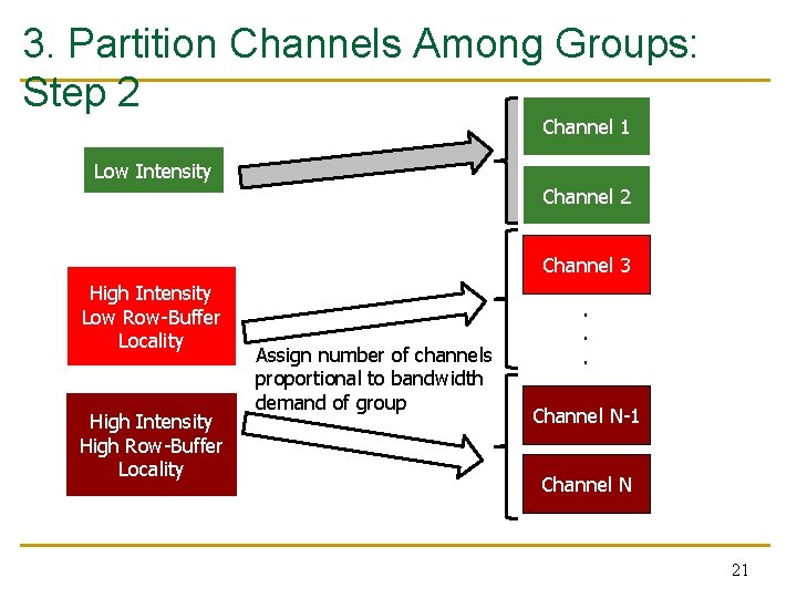 3. Partition Channels Among Groups: Step 2 Channel 1 Low Intensity Channel 2 Channel
