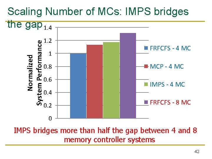 Normalized System Performance Scaling Number of MCs: IMPS bridges the gap 1. 4 1.