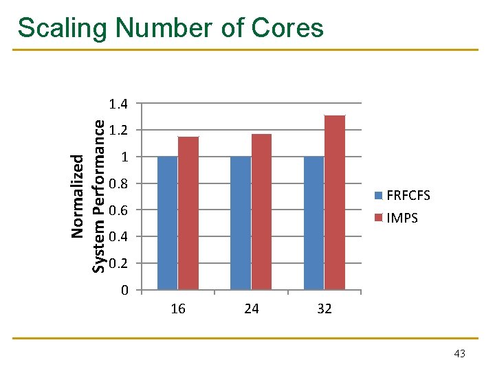 Scaling Number of Cores Normalized System Performance 1. 4 1. 2 1 0. 8