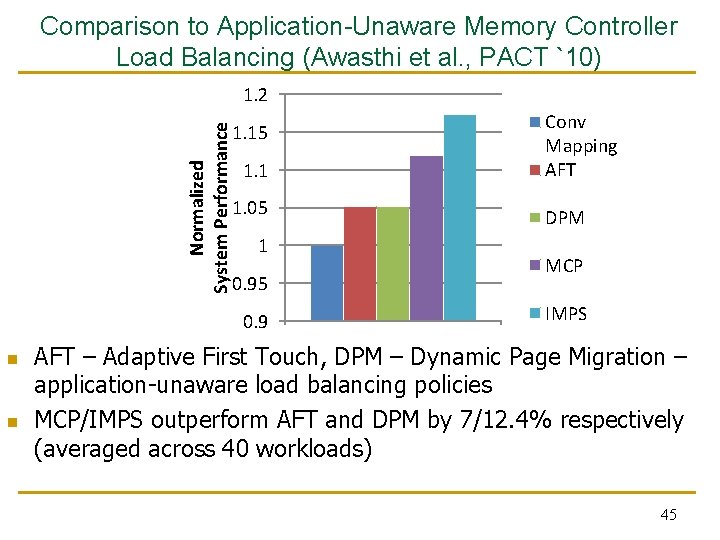 Comparison to Application-Unaware Memory Controller Load Balancing (Awasthi et al. , PACT `10) Normalized