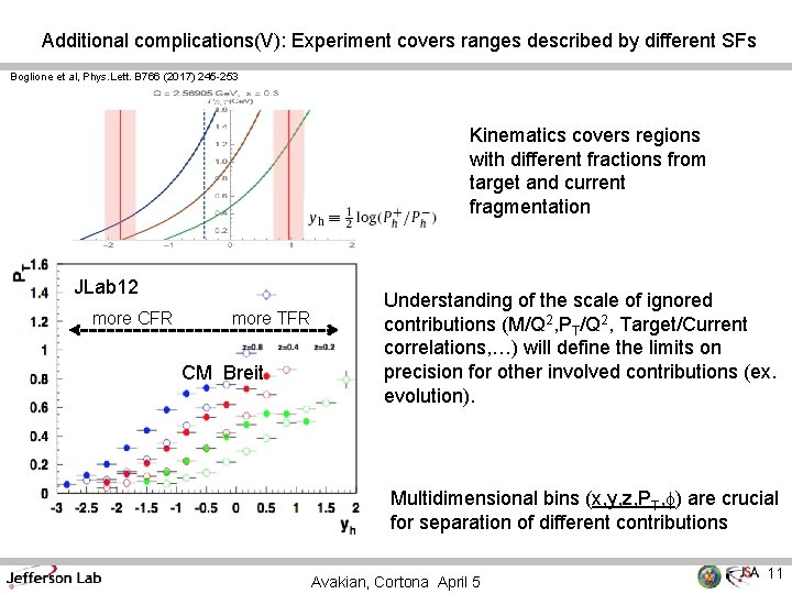 Additional complications(V): Experiment covers ranges described by different SFs Boglione et al, Phys. Lett.