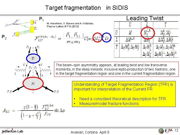 Target fragmentation in SIDIS Leading Twist P 1 M. Anselmino, V. Barone and A.