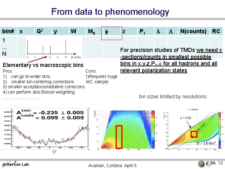From data to phenomenology bin# x Q 2 y W MX f 1. .