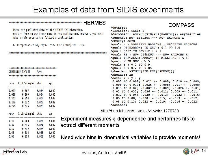 Examples of data from SIDIS experiments HERMES COMPASS http: //hepdata. cedar. ac. uk/view/ins 1278730