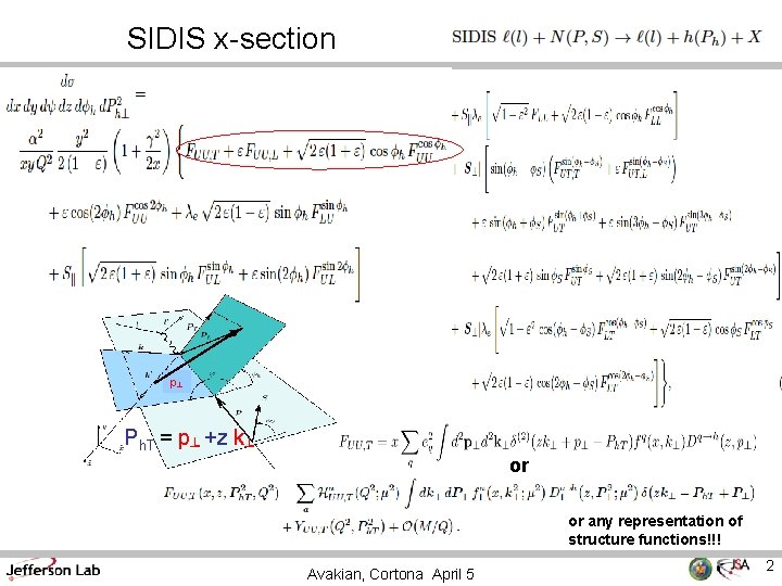SIDIS x-section p┴ Ph. T = p┴ +z k┴ or or any representation of