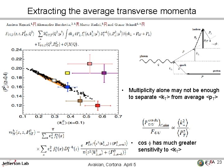 Extracting the average transverse momenta • Multiplicity alone may not be enough to separate