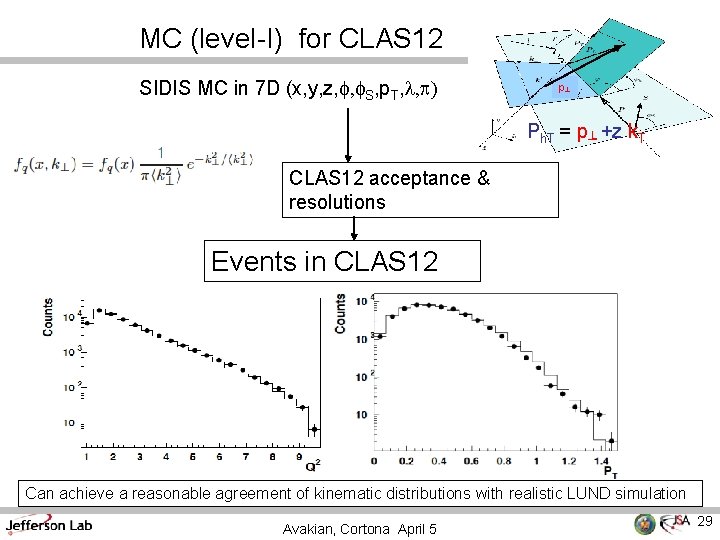 MC (level-I) for CLAS 12 SIDIS MC in 7 D (x, y, z, f,