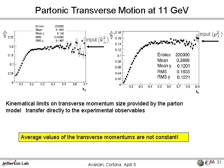Partonic Transverse Motion at 11 Ge. V input Kinematical limits on transverse momentum size