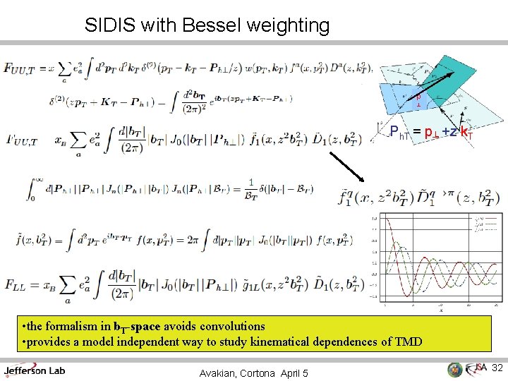 SIDIS with Bessel weighting p ┴ Ph. T = p┴ +z k. T •