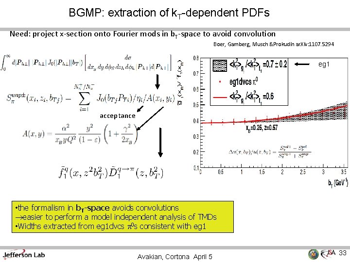 BGMP: extraction of k. T-dependent PDFs Need: project x-section onto Fourier mods in b.