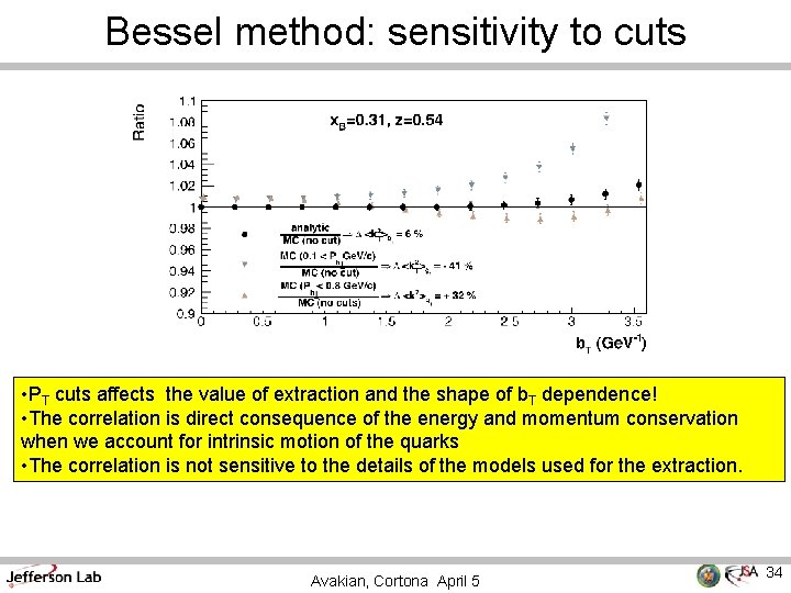 Bessel method: sensitivity to cuts • PT cuts affects the value of extraction and