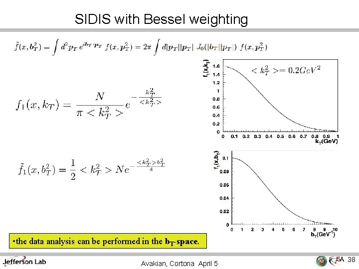 SIDIS with Bessel weighting • the data analysis can be performed in the b.