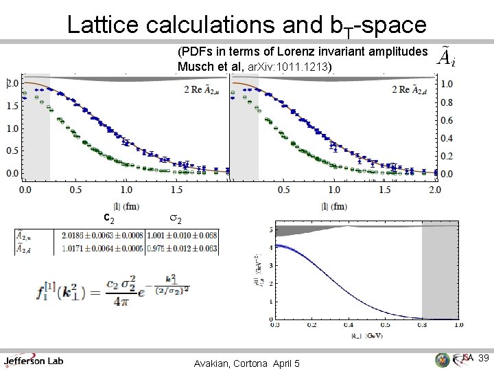 Lattice calculations and b. T-space (PDFs in terms of Lorenz invariant amplitudes Musch et