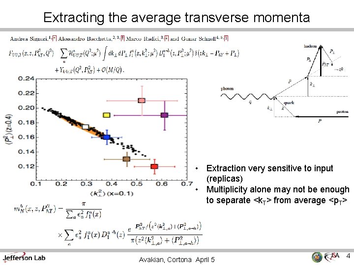 Extracting the average transverse momenta • Extraction very sensitive to input (replicas) • Multiplicity