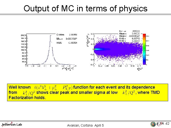 Output of MC in terms of physics Well known function for each event and