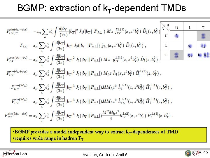 BGMP: extraction of k. T-dependent TMDs • BGMP provides a model independent way to