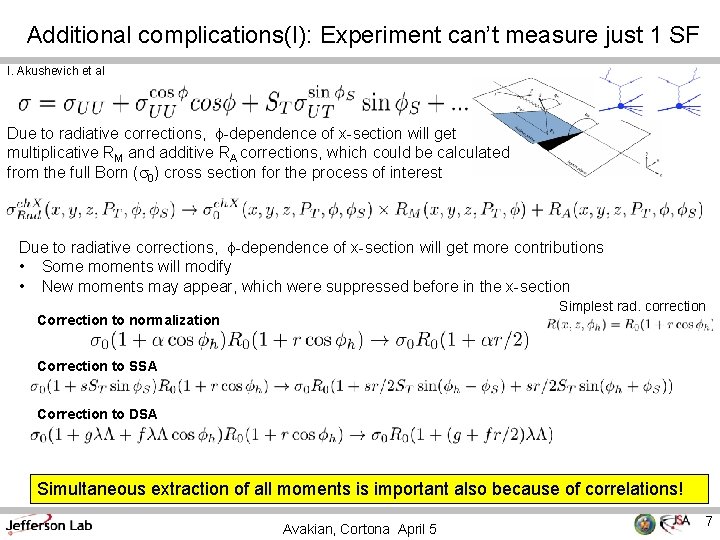 Additional complications(I): Experiment can’t measure just 1 SF I. Akushevich et al Due to