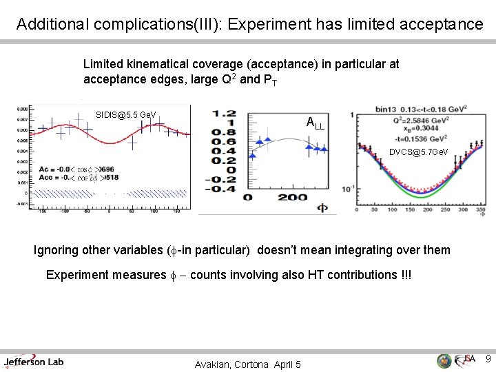Additional complications(III): Experiment has limited acceptance Limited kinematical coverage (acceptance) in particular at acceptance