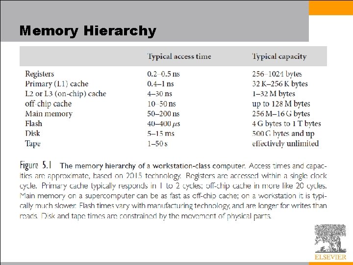 Memory Hierarchy 