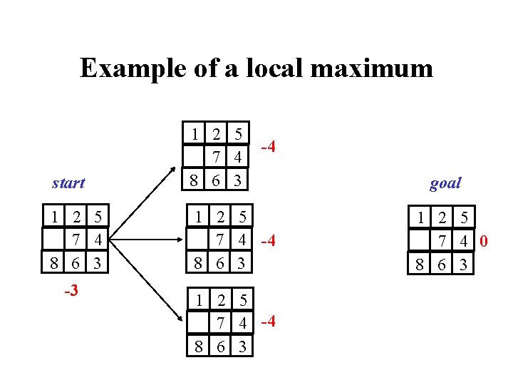 Example of a local maximum start 1 2 5 7 4 8 6 3