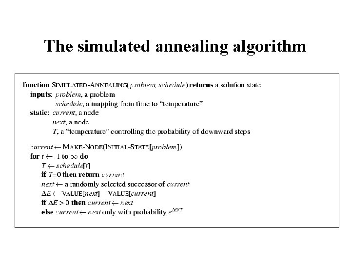 The simulated annealing algorithm 