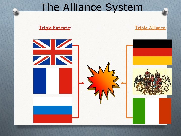 The Alliance System Triple Entente: Triple Alliance: 