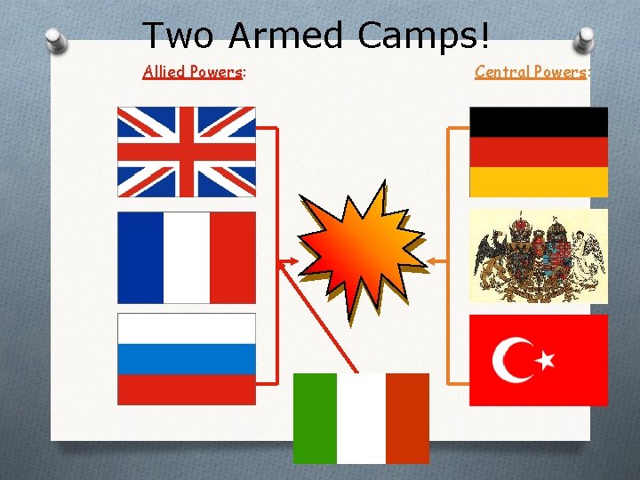 Two Armed Camps! Allied Powers: Central Powers: 