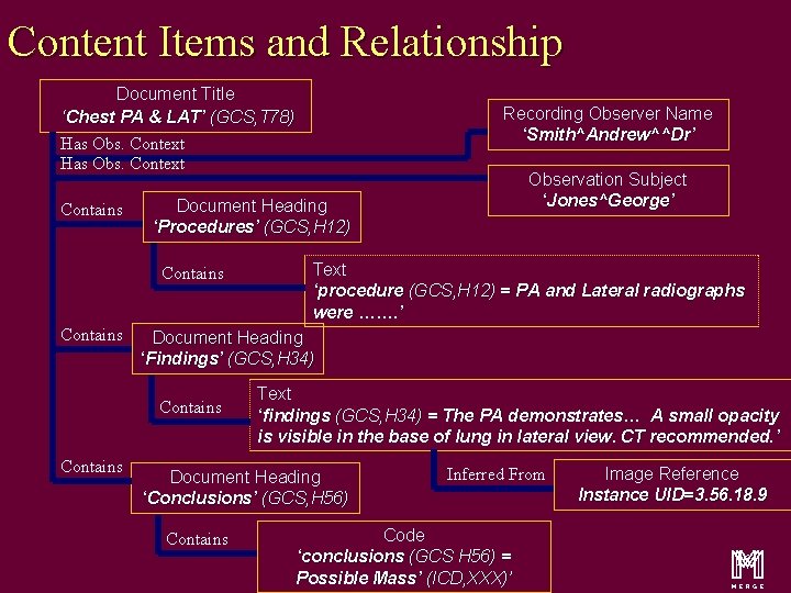 Content Items and Relationship Document Title ‘Chest PA & LAT’ (GCS, T 78) Has