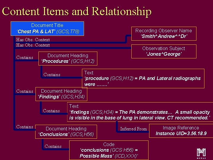 Content Items and Relationship Document Title ‘Chest PA & LAT’ (GCS, T 78) Recording