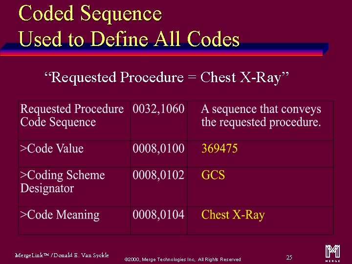 Coded Sequence Used to Define All Codes “Requested Procedure = Chest X-Ray” Merge. Link™