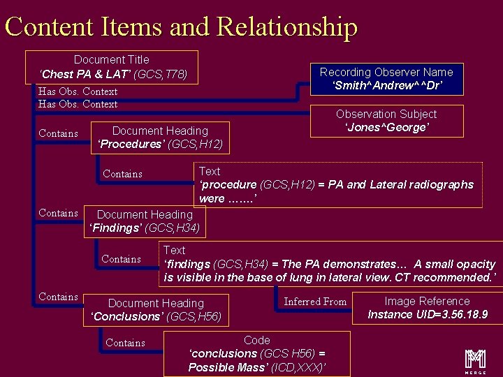 Content Items and Relationship Document Title ‘Chest PA & LAT’ (GCS, T 78) Has