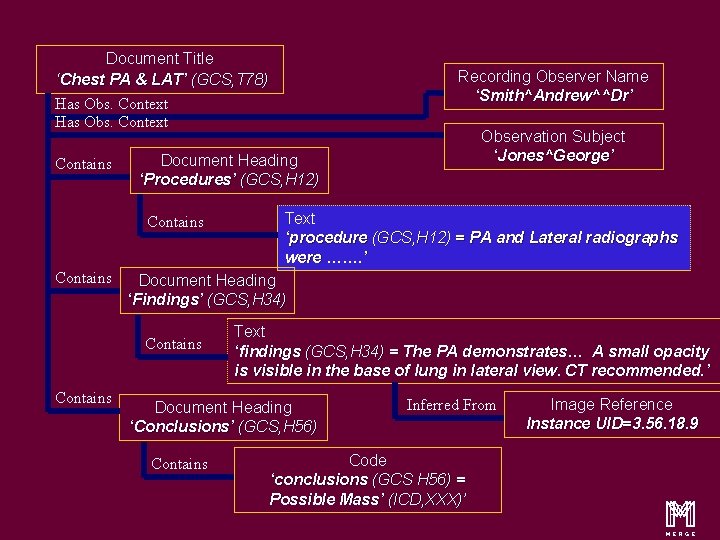 Document Title ‘Chest PA & LAT’ (GCS, T 78) Has Obs. Context Contains Text