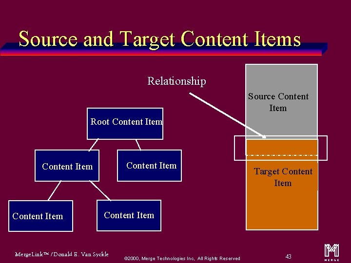 Source and Target Content Items Relationship Source Content Item Root Content Item Target Content