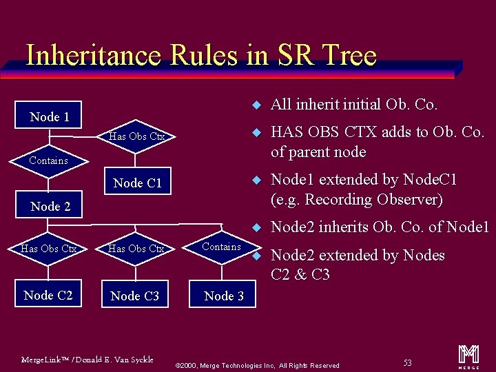 Inheritance Rules in SR Tree u All inherit initial Ob. Co. Has Obs Ctx