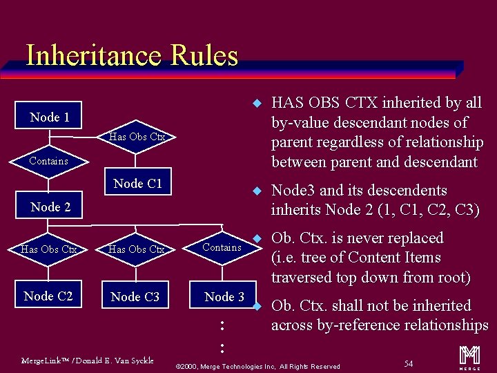 Inheritance Rules Node 1 u HAS OBS CTX inherited by all by-value descendant nodes
