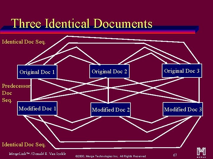 Three Identical Documents Identical Doc Seq. Original Doc 1 Predecessor Doc Seq. Modified Doc