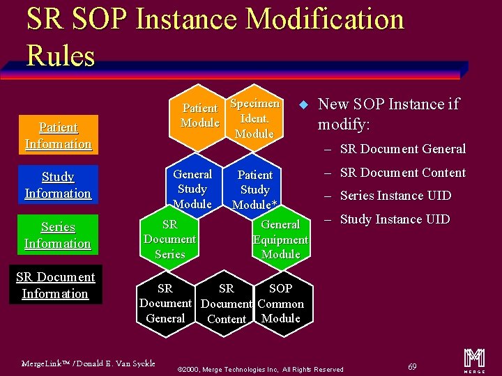 SR SOP Instance Modification Rules Patient Specimen Ident. Module Patient Information General Study Module