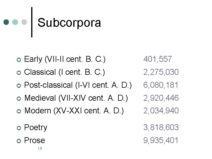 Subcorpora ¢ Early (VII-II cent. B. C. ) 401, 557 ¢ Classical (I cent.