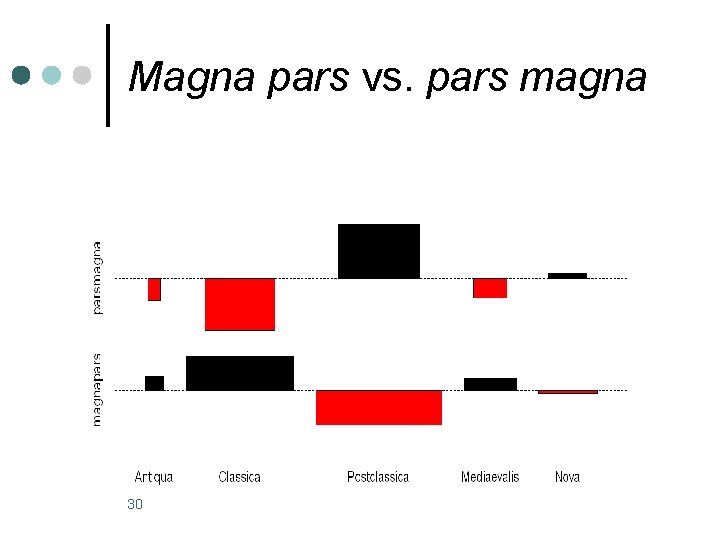 Magna pars vs. pars magna 30 