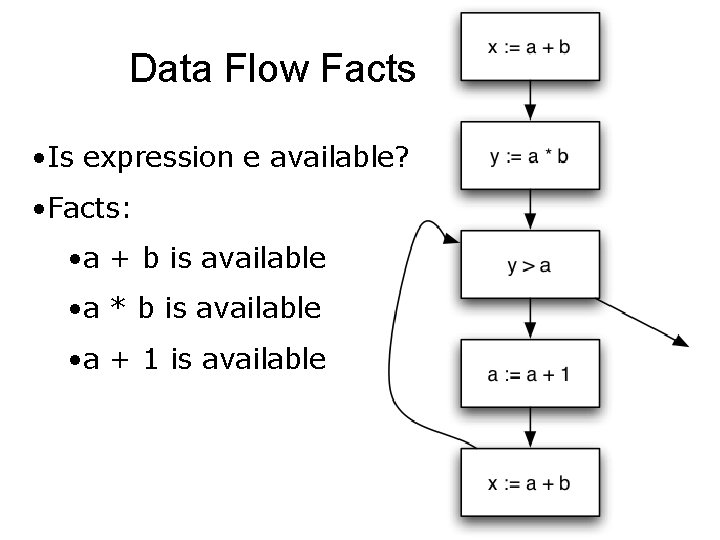 Data Flow Facts • Is expression e available? • Facts: • a + b