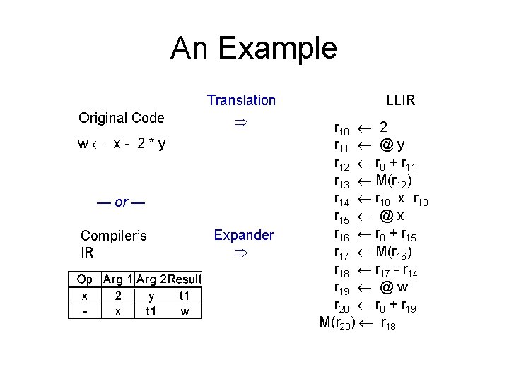 An Example Translation Original Code w x- 2*y — or — Compiler’s IR Expander