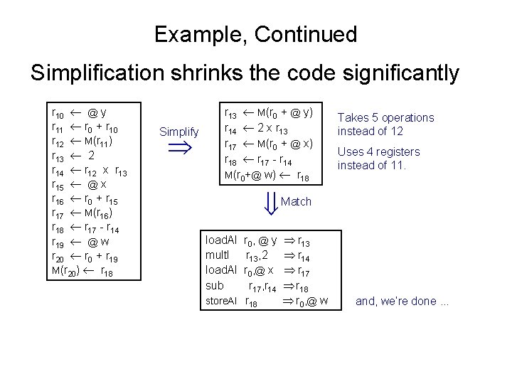 Example, Continued Simplification shrinks the code significantly r 10 @ y r 11 r