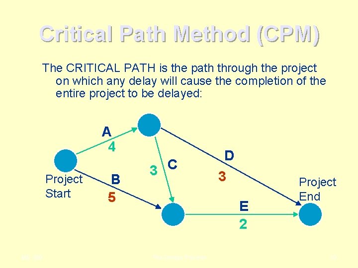 Critical Path Method (CPM) The CRITICAL PATH is the path through the project on Critical Path Method (CPM) The CRITICAL PATH is the path through the project on