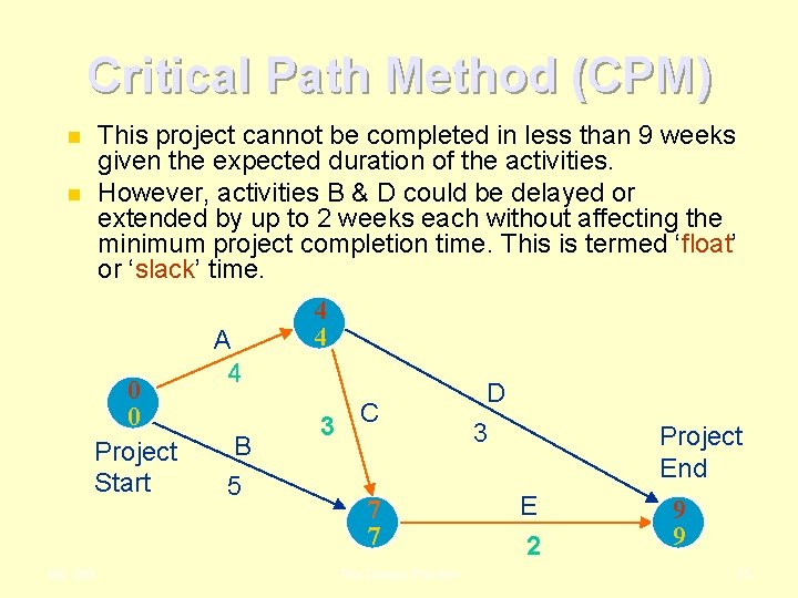 Critical Path Method (CPM) n n This project cannot be completed in less than Critical Path Method (CPM) n n This project cannot be completed in less than